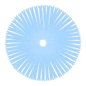 Mandala Crafts Light Blue Nylon Zippers for Sewing Light Blue Zipper in Bulk - Light Blue Sewing Zippers for Tailor Zipper Replacement